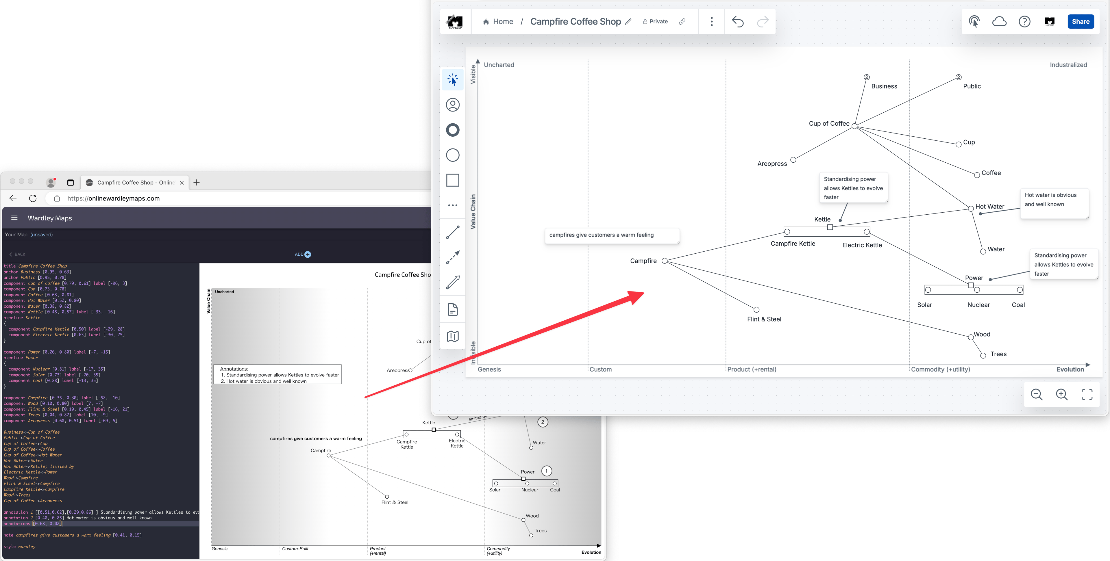An image with two browser windows, one browser window contains an example Wardley Map shown in onlinewardleymaps.com, the other browser window shows that map imported into Mapkeep. A red error points from OnlineWardleyMaps window to the Mapkeep window indicating import direction.