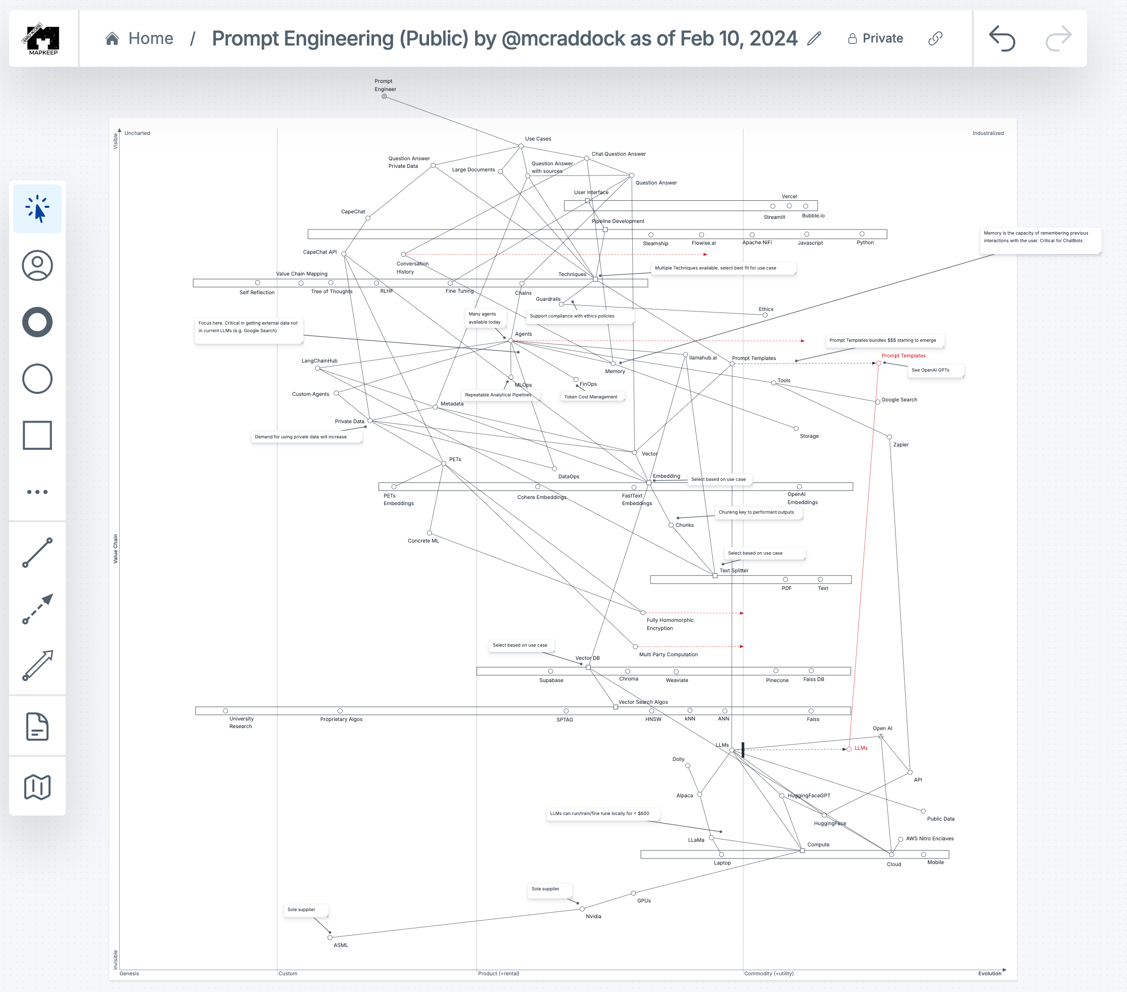 Resizable Wardley Maps expand mappable - Prompt Engineering Public Mcraddock 20240210 