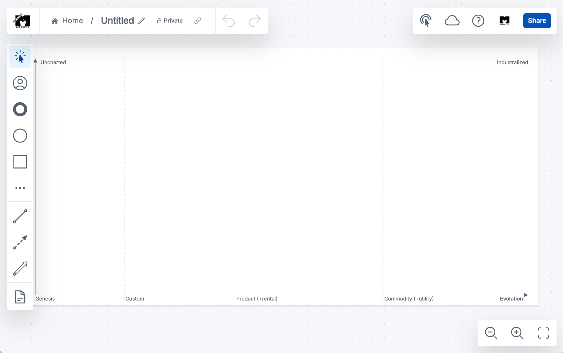 screenshot of an untitled Wardley Map on Mapkeep