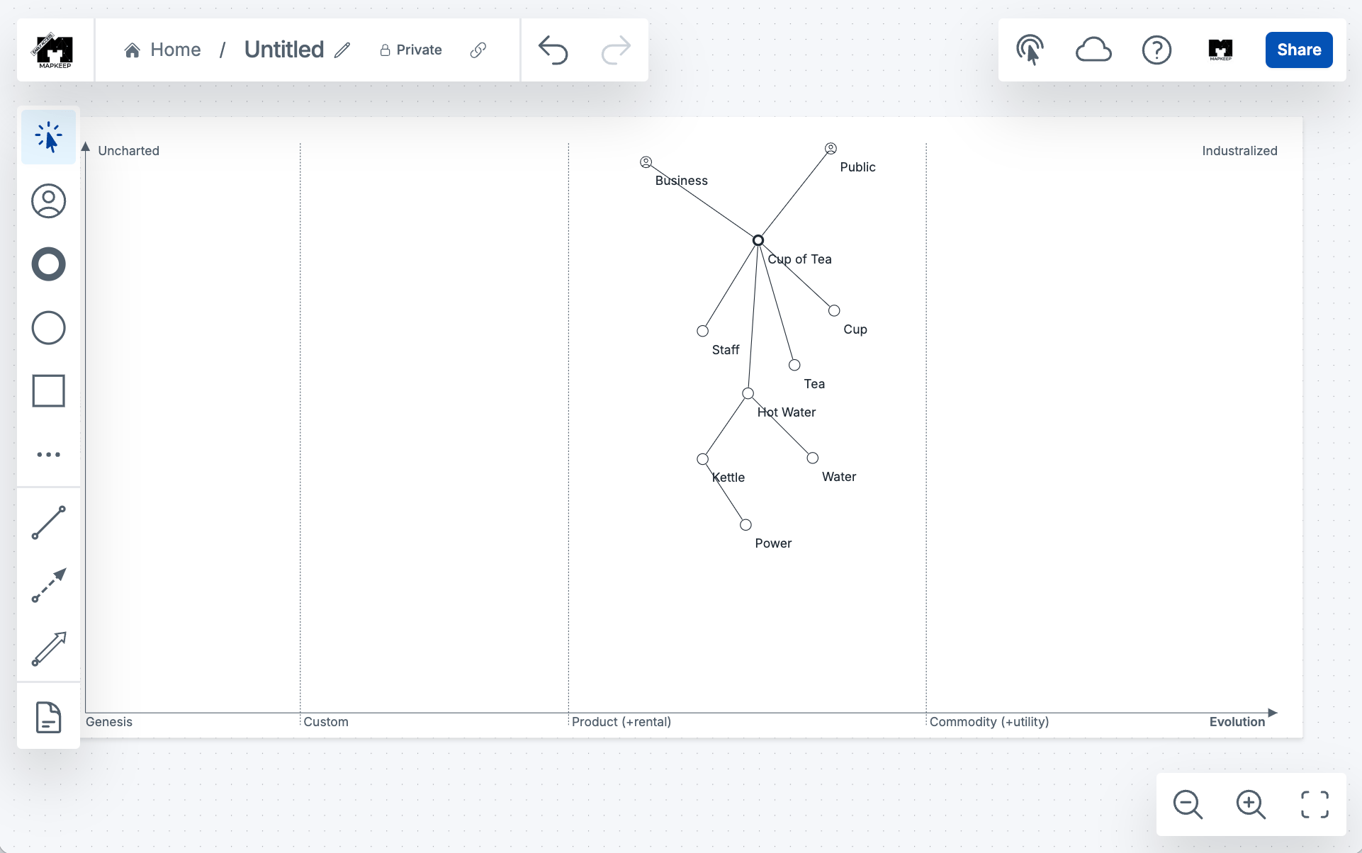 screenshot of a value chain completed so far